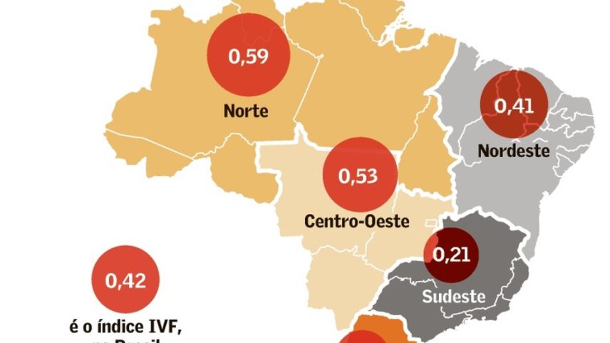 Fragilidade financeira das famílias por Estado é medida por novo indicador