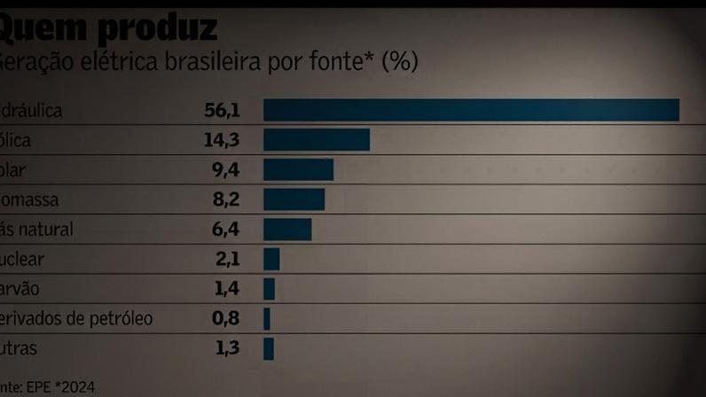 Carvão permanece presente na matriz elétrica do Brasil
