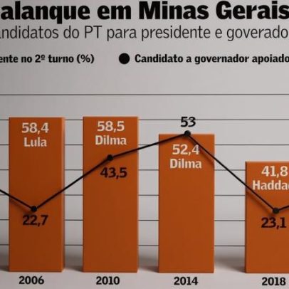 Lula precisa mesmo de palanque em Minas?