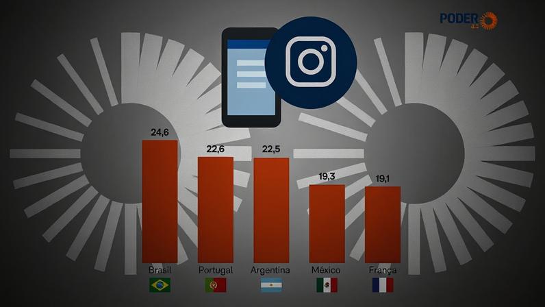 A maré digital é boa para o Brasil e os números comprovam, neste início de competição, que a aceitação a seleção brasileira ainda é positiva mundo afora