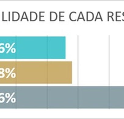 Dicas e palpites para Escócia x Marrocos na Copa do Mundo