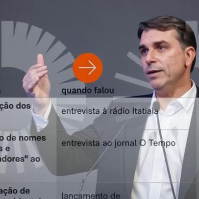 Flávio propõe castração química, venda dos Correios e redução da maioridade