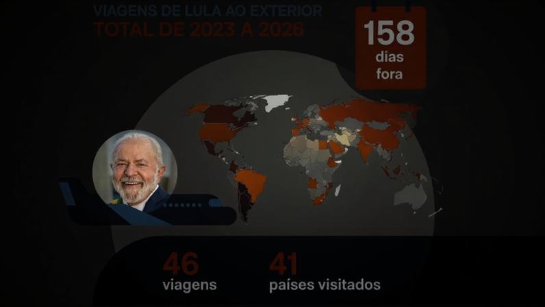 O ano em que o petista esteve mais ausente foi 2023, quando passou 62 dias fora e participou de eventos como G20, G77 e a COP28
