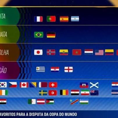 Palpites da Seleção para a fase de grupos, favoritos ao título e decepções