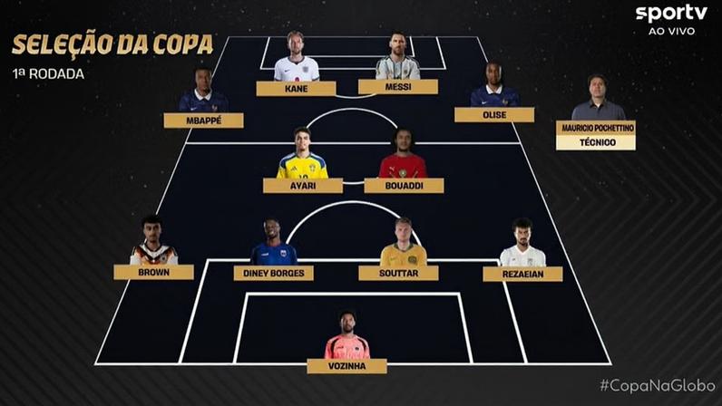 Seleção Copa escolhe time da 1ª rodada da Copa do Mundo — Foto: Reprodução/sportv
