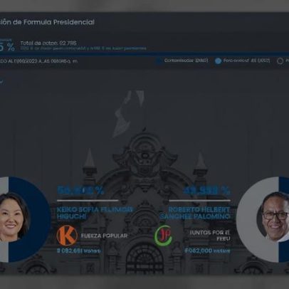 Keiko Fujimori volta a superar Castillo no Peru