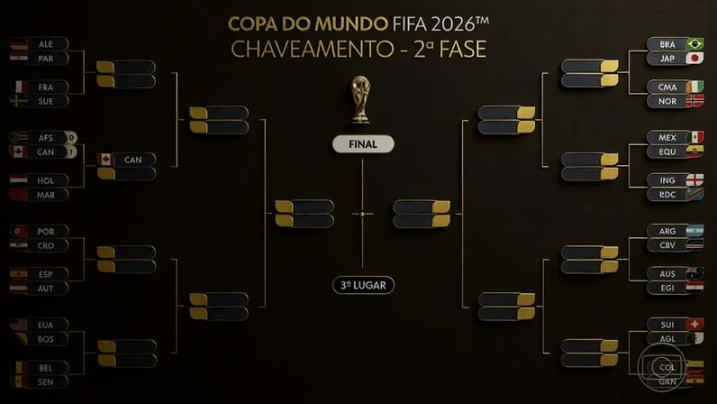 Chaveamento da Copa do Mundo 2026 — Foto: Hora 1