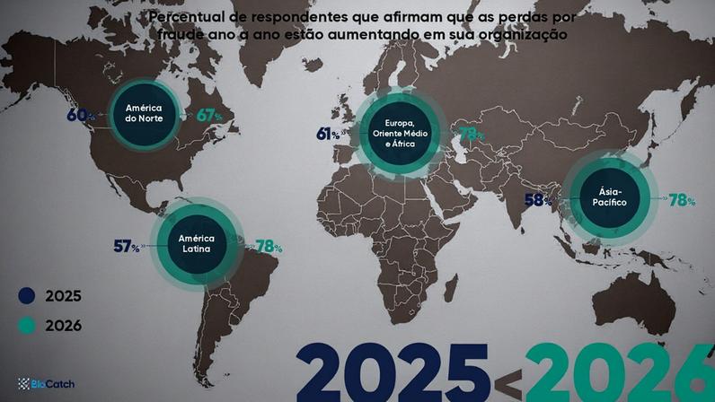 América Latina, epicentro de fraudes financeiros globais