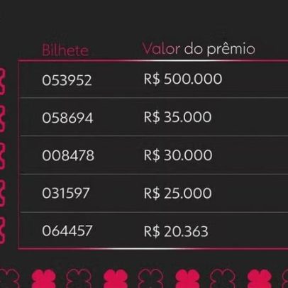 Resultado da Loteria Federal 6075: números sorteados hoje