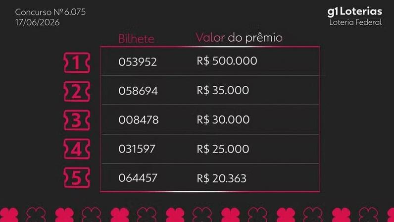 Resultado da Loteria Federal — Foto: g1