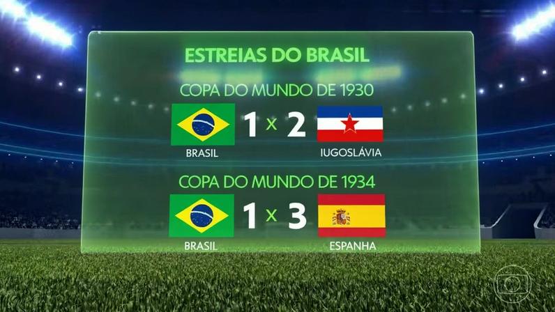 Histórico do Brasil em estreias em Copa impressiona; última derrota foi há quase 100 anos — Foto: Jornal Nacional/ Reprodução