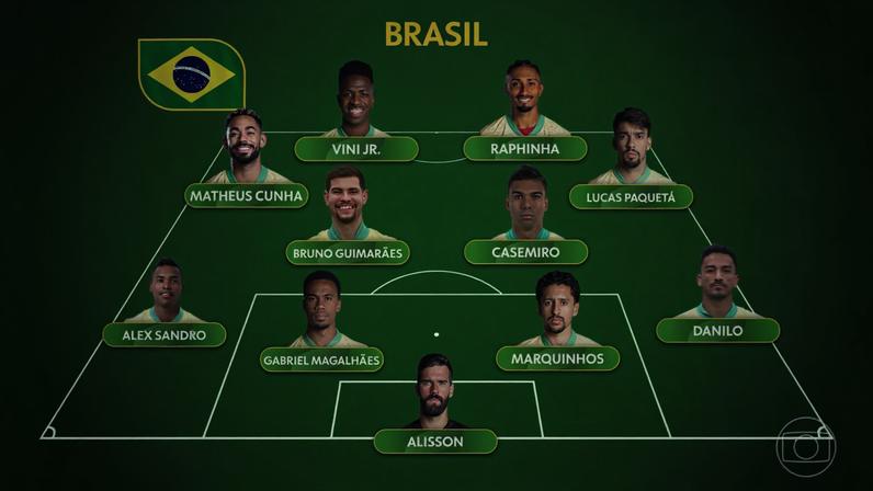 Ancelotti dá pistas sobre time titular que vai enfrentar Marrocos na estreia da Copa do Mundo — Foto: Jornal Nacional/ Reprodução