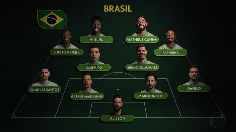 Brasil X Haiti: a provável escalação para o jogo — Foto: Reprodução/TV Globo