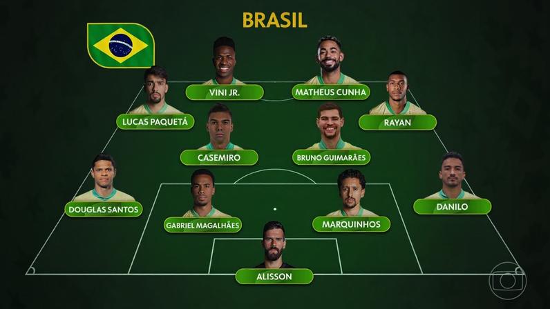 Brasil X Escócia: veja a provável escalação para o jogo desta quarta-feira (24) — Foto: Reprodução/TV Globo