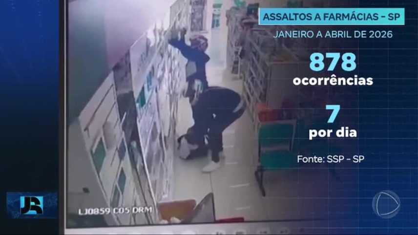 Farmácias reforçam segurança após assaltos frequentes