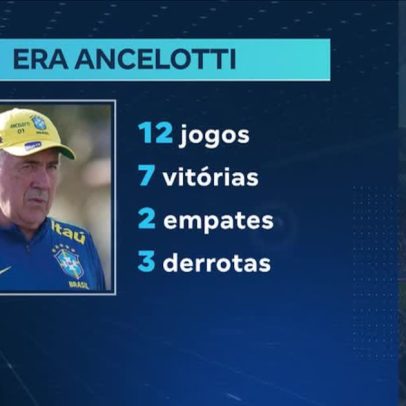 Brasil estreia na Copa e Ancelotti mantém mistério sobre titulares