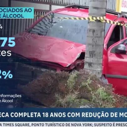 Lei Seca completa 18 anos: queda de mortes, mas embriaguez persiste