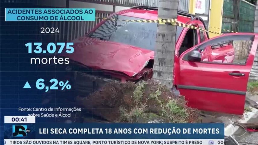 Lei Seca completa 18 anos com queda nas mortes, mas casos de embriaguez ao volante persistem