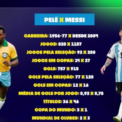 Messi estreia na Copa: gênio ou lenda, comparação com Pelé
