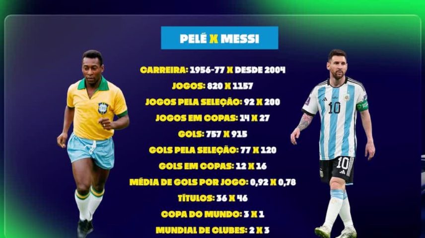 O gênio ou a lenda? Joga nas 11 repercute estreia de Messi na Copa e o compara com Pelé
