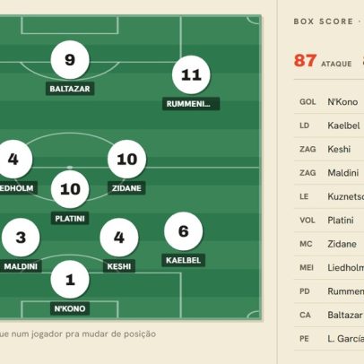 7 a 0: dicas para dominar jogo da Copa do Mundo e montar sua seleção