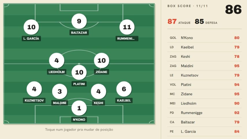 7 a 0: dicas para dominar jogo da Copa do Mundo e montar sua seleção ...