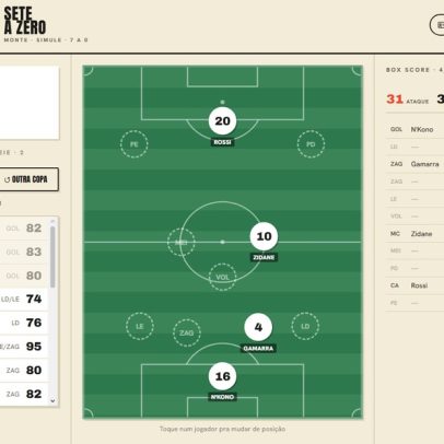 Jogo viral da Copa do Mundo com 7 a 0 ganha modo multiplayer
