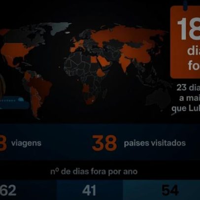 Janja acumula 25 dias fora do Brasil em 2026