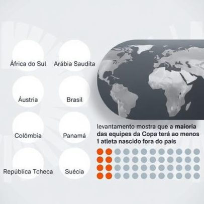 Copa 2026: apenas 8 seleções com elencos sem atletas naturalizados