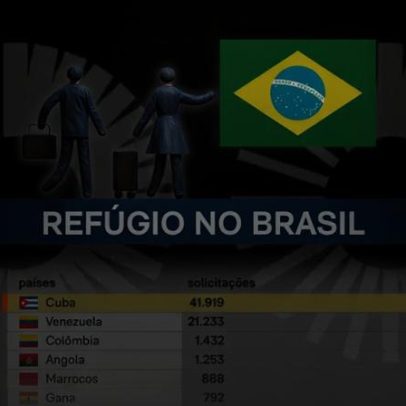 Cubanos lideram pedidos de refúgio no Brasil pela primeira vez