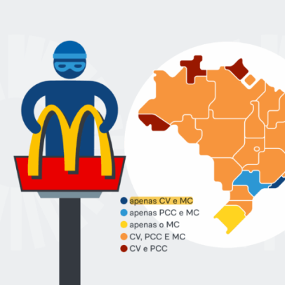 PCC e CV aparecem em mais Estados do que o McDonald’s