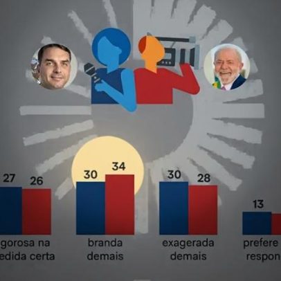 Percepção da cobertura de Lula e Flávio divide o país em três grupos