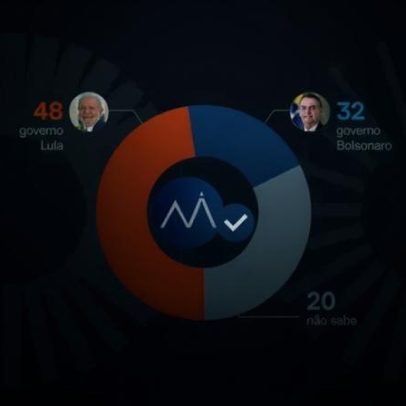 Entre quem diz saber do caso Master, 48% culpam o governo Lula