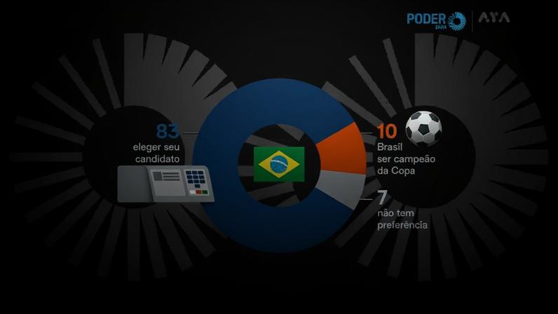 Na imagem, trecho de infográfico mostra o resultado da pesquisa PoderData