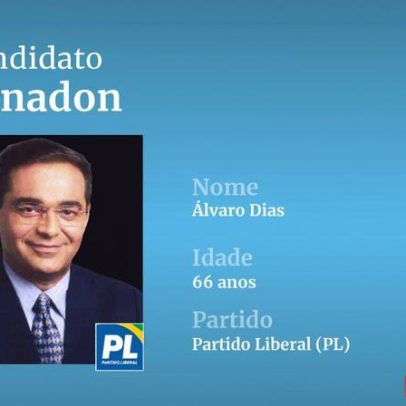 Conheça os pré-candidatos ao governo e ao Senado no RN