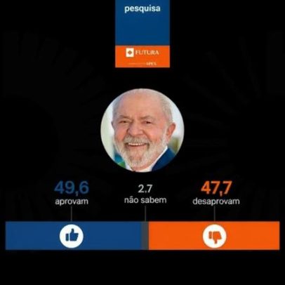 Pesquisa aponta 49,6% de aprovação para Lula e 47,7% de desaprovação
