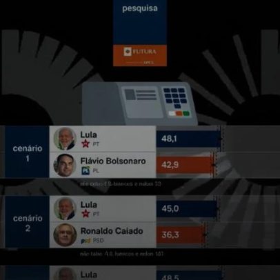 Lula tem 48,1% e Flávio 42,9% em eventual 2º turno, aponta pesquisa