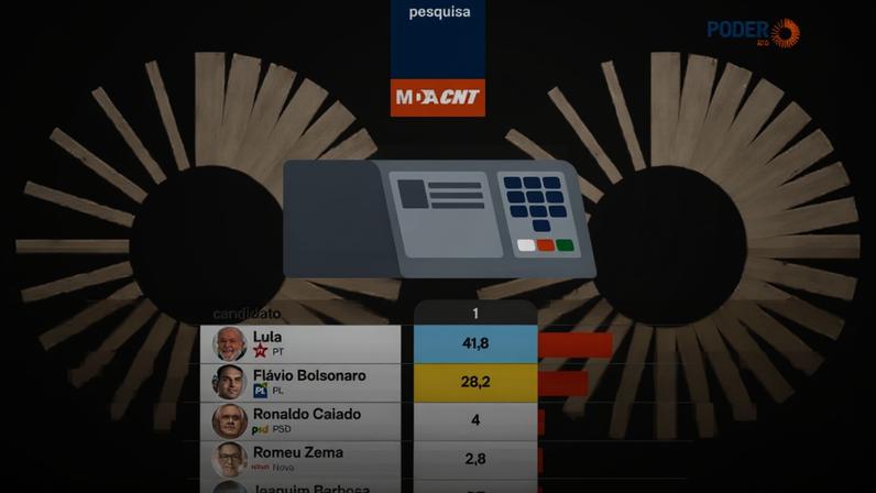 Infografia/Poder360