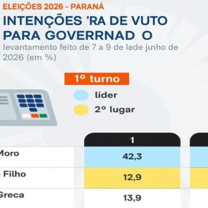Moro afirma que classificar facções como terroristas ajuda, mas não resolve
