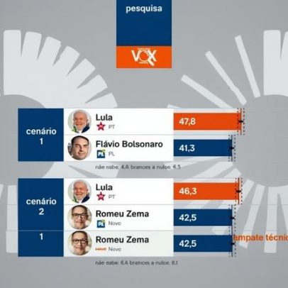 Lula tem 47,8% e Flávio 41,3% no 2º turno, aponta pesquisa