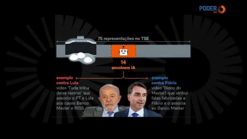 Resolução do TSE exige rótulo explícito em conteúdo produzido ou alterado por meio de IA