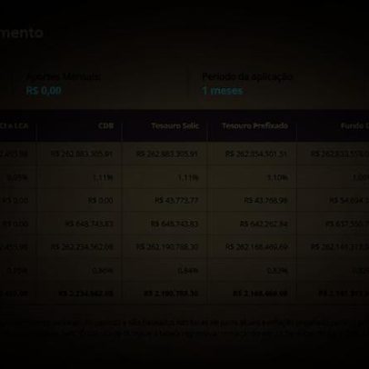 Rendimento dos R$ 260 milhões da Quina de São João em renda fixa