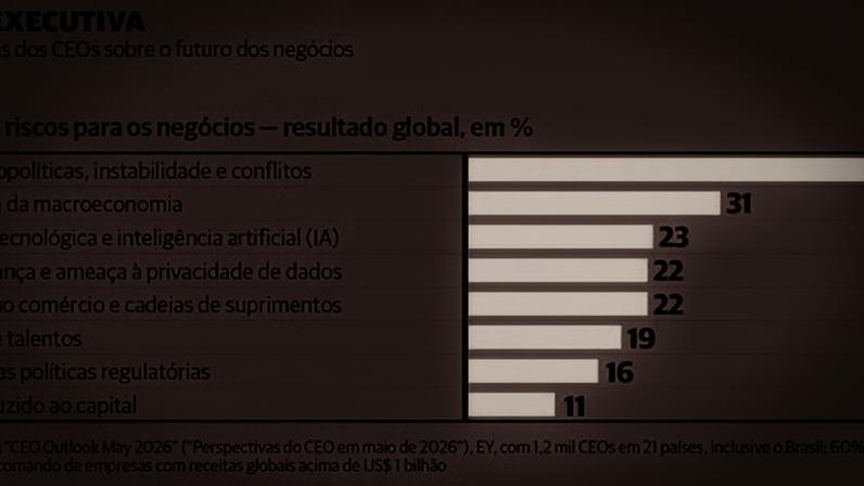 Gestão: Muito além do horizonte