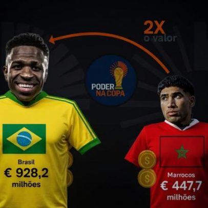 Seleção brasileira vale mais do que o dobro da marroquina