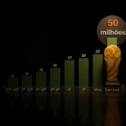 Quanto vale levantar a taça? Valor financeiro e impacto para clubes