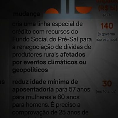 Pautas-bombas causam impacto bilionário nos próximos anos