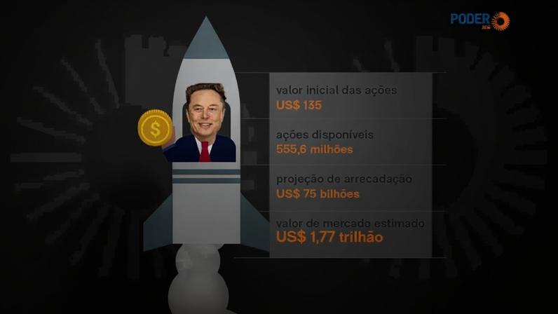 A SpaceX, de Elon Musk, projeta atingir valor de mercado de US$ 1,77 trilhão com estreia na Bolsa prevista para esta semana