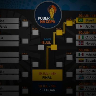 Brasil pode chegar à final da Copa com caminhos avaliados