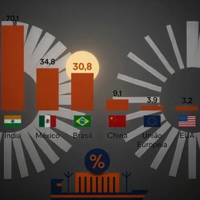 EUA usam protecionismo brasileiro para propor aumento de tarifas