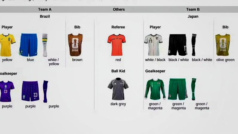 Uniformes definidos pela Fifa para Brasil x Japão — Foto: Reprodução